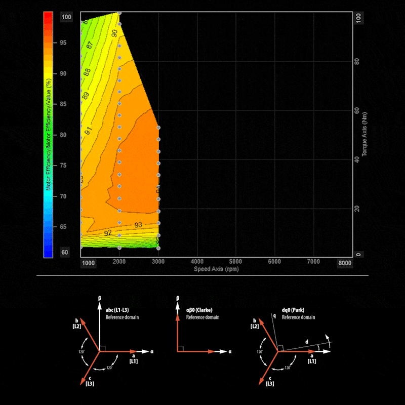 Electric motor efficiency mapping