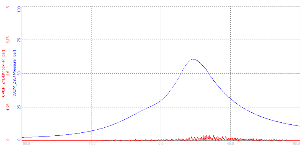 Internal combustion pressure curve Internal combustion pressure curve