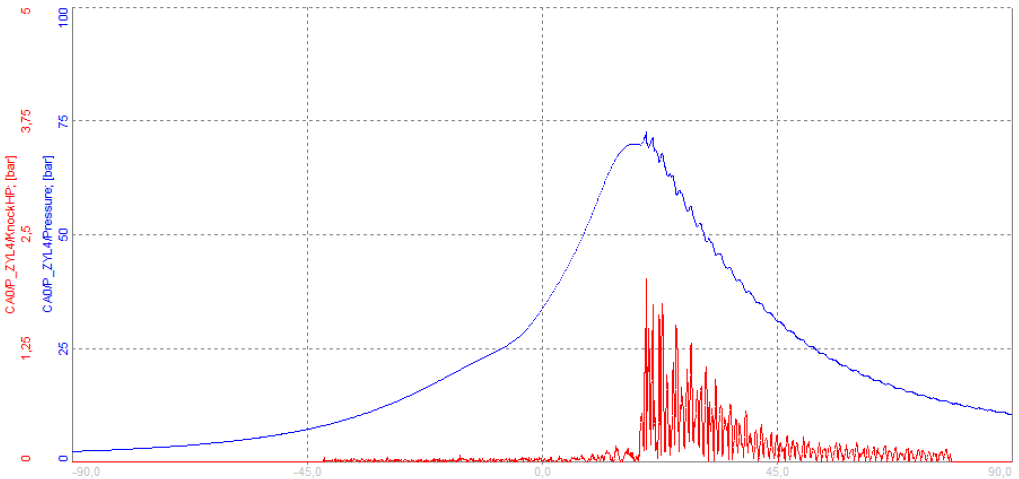 The high-pass filter (red line) extracts frequency components that are above the cut-off frequency The high-pass filter (red line) extracts frequency components that are above the cut-off frequency