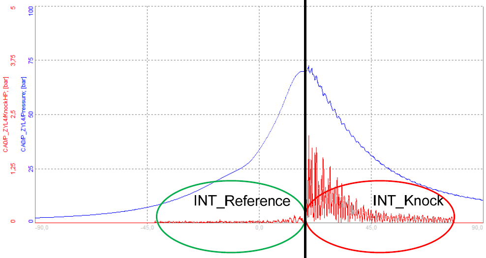ntegration before and after maximum pressure will determine the Knock Factor ntegration before and after maximum pressure will determine the Knock Factor