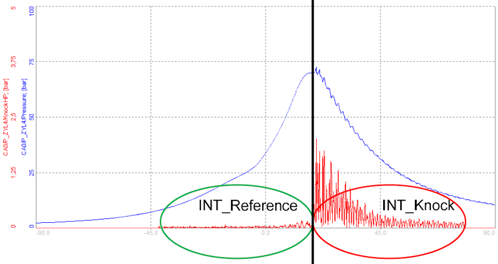 ntegration before and after maximum pressure will determine the Knock Factor