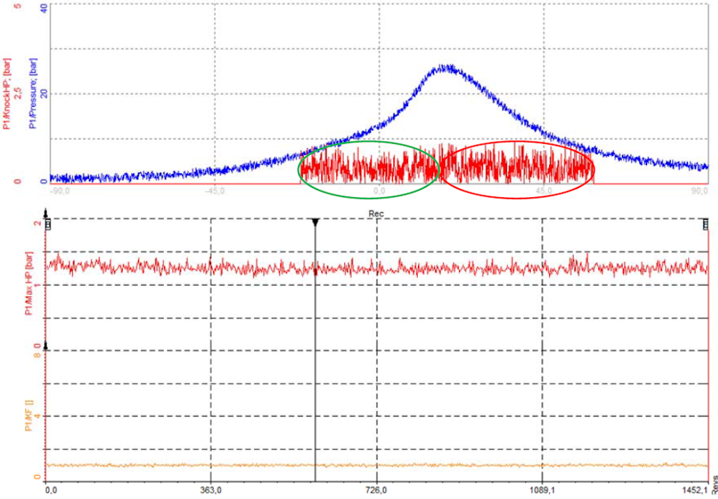 Dewesoft X provides robust knock detection