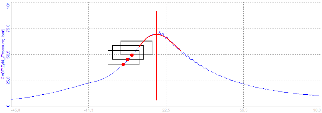 The reference window and the knocking window are separated at the maximum pressure point (red curve), without the influence of noise or already present knocking peaks The reference window and the knocking window are separated at the maximum pressure point (red curve), without the influence of noise or already present knocking peaks