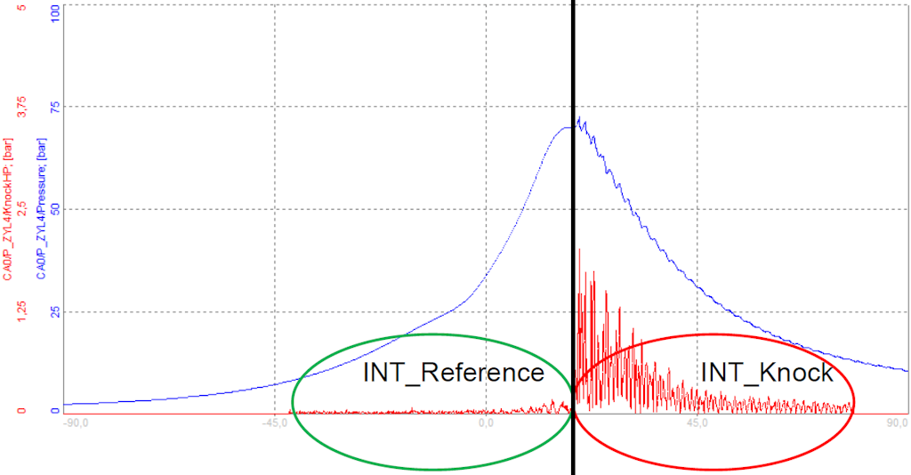 Knock and Reference interpolation