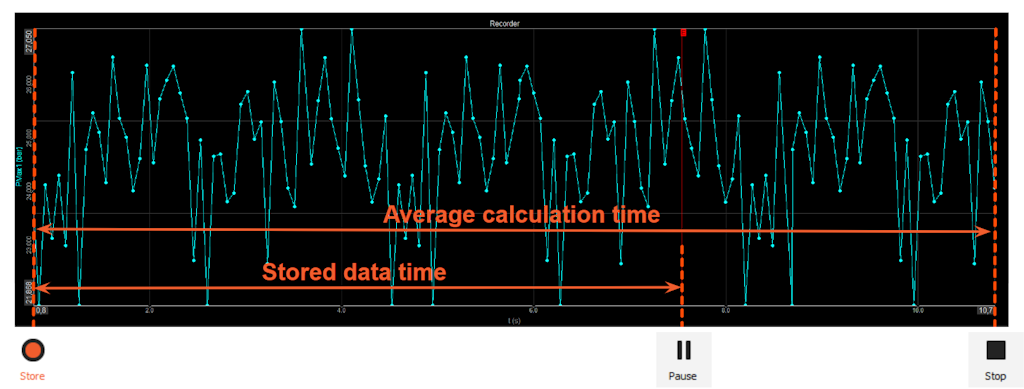 Average calculation and stored data time