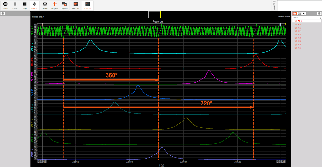 The first channel represents the angle sensor and the other 8 channels are pressure signals