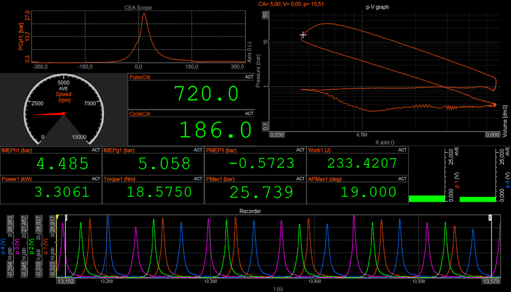 Default CEA display will be seen after you assign channels to the diagrams