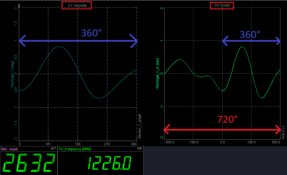 When using it for a 4-stroke engine, we get a possibility to review data in the angle domain for a complete engine cycle - 720deg When using it for a 4-stroke engine, we get a possibility to review data in the angle domain for a complete engine cycle - 720deg