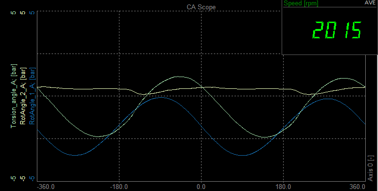 All additional channels displayed on CEA scope All additional channels displayed on CEA scope