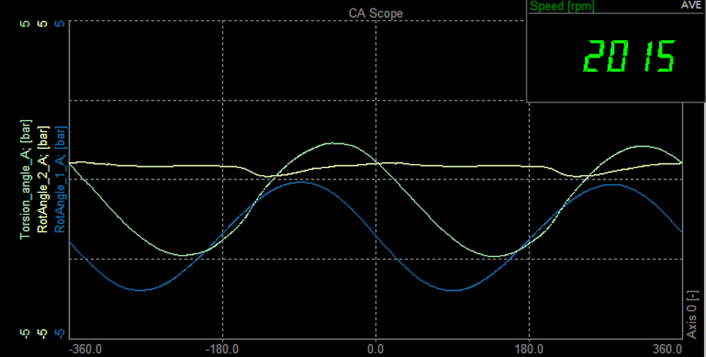 All additional channels displayed on CEA scope