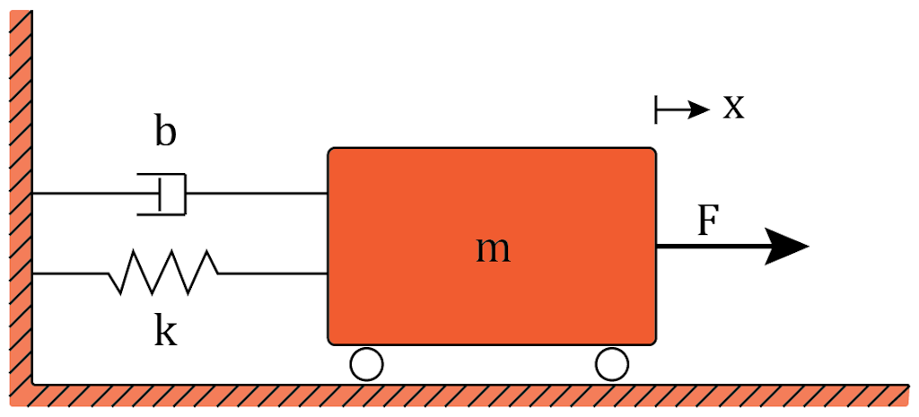 Spring-mass-damper system