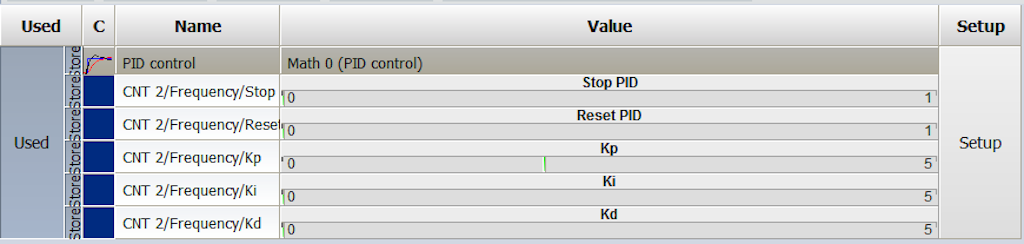 Inputs for three gains and two buttons for start and reset