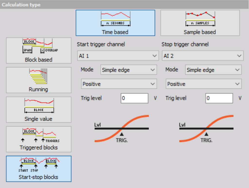 Start-stop blocks calculation type window