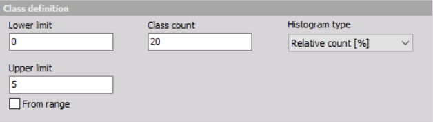 Class definition for Classification Class definition for Classification
