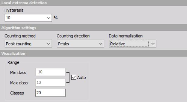Counting setup definition Counting setup definition