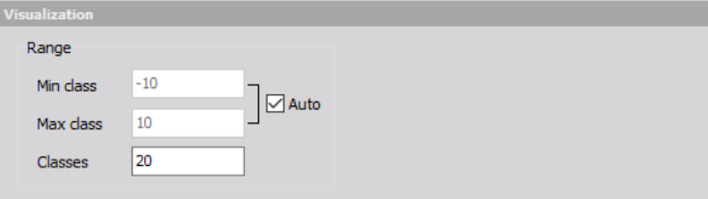 Visualization setup