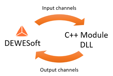 Principle of C++ script Principle of C++ script