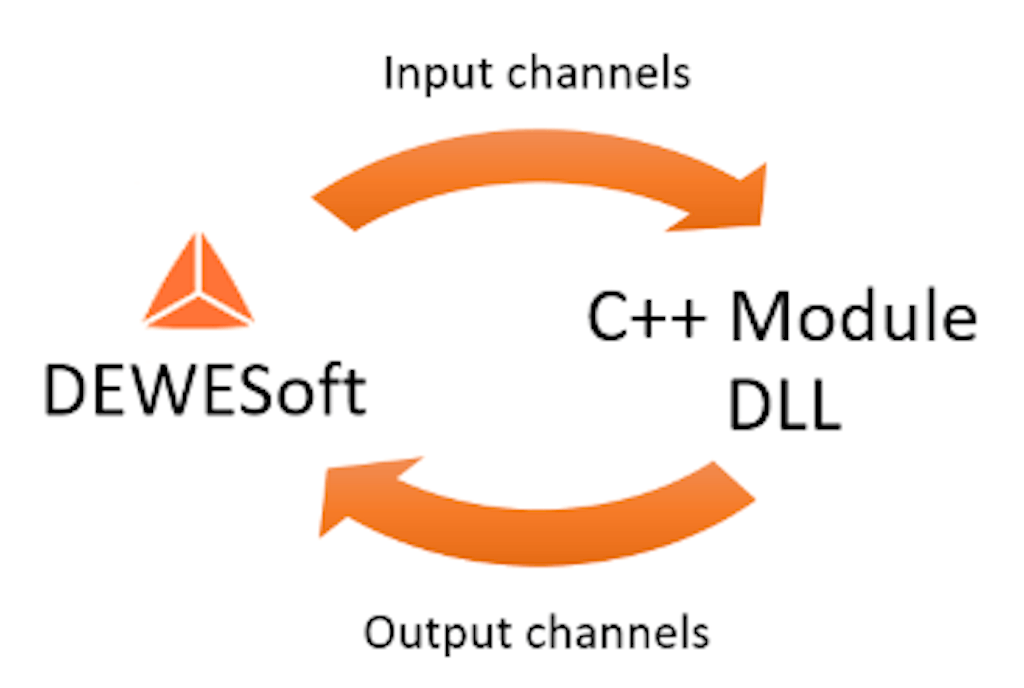 Principle of C++ script