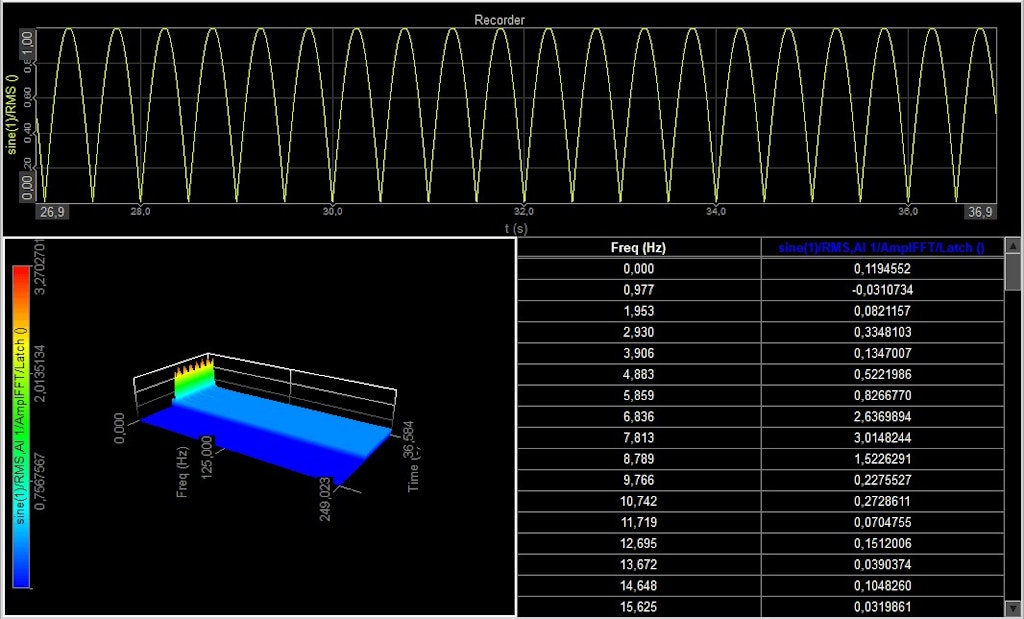 Outputted vectors on 3D graph Outputted vectors on 3D graph