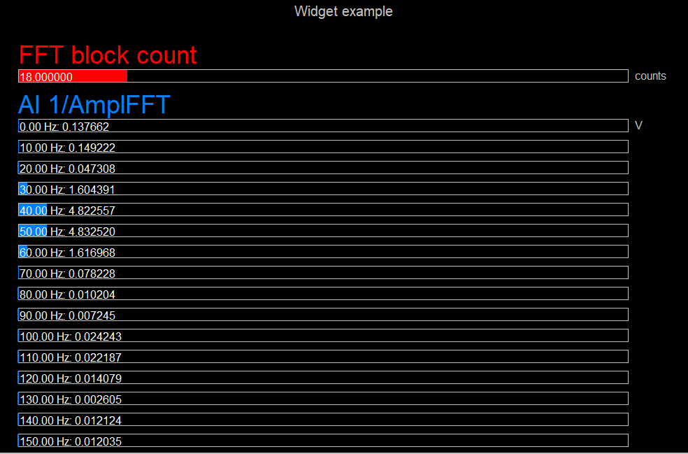 The widget now shows the data The widget now shows the data