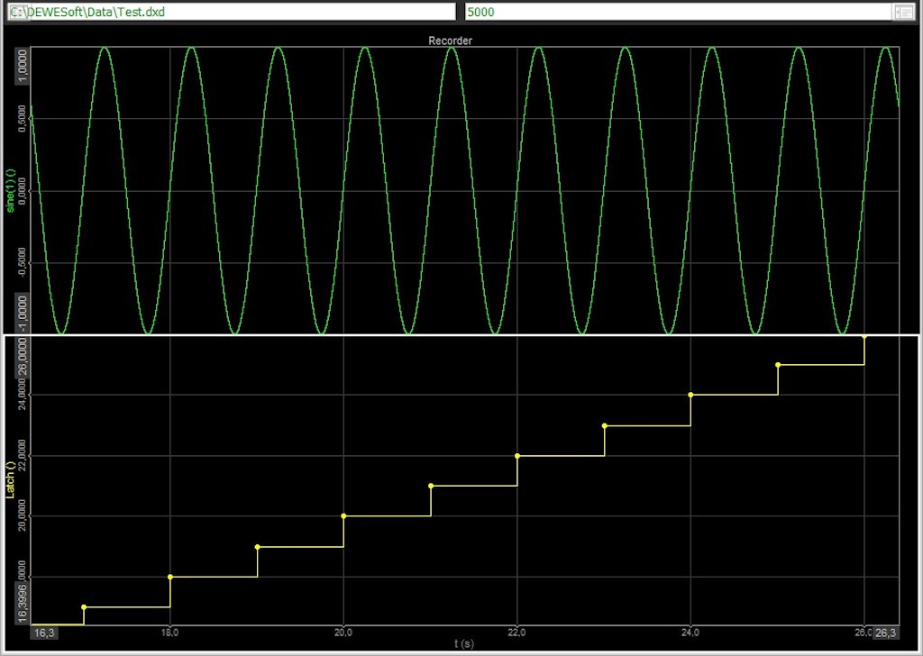 Go to Measure mode and you can see a visual representation of the Latch. For better demonstration, turn off the Interpolate asynchronous channel