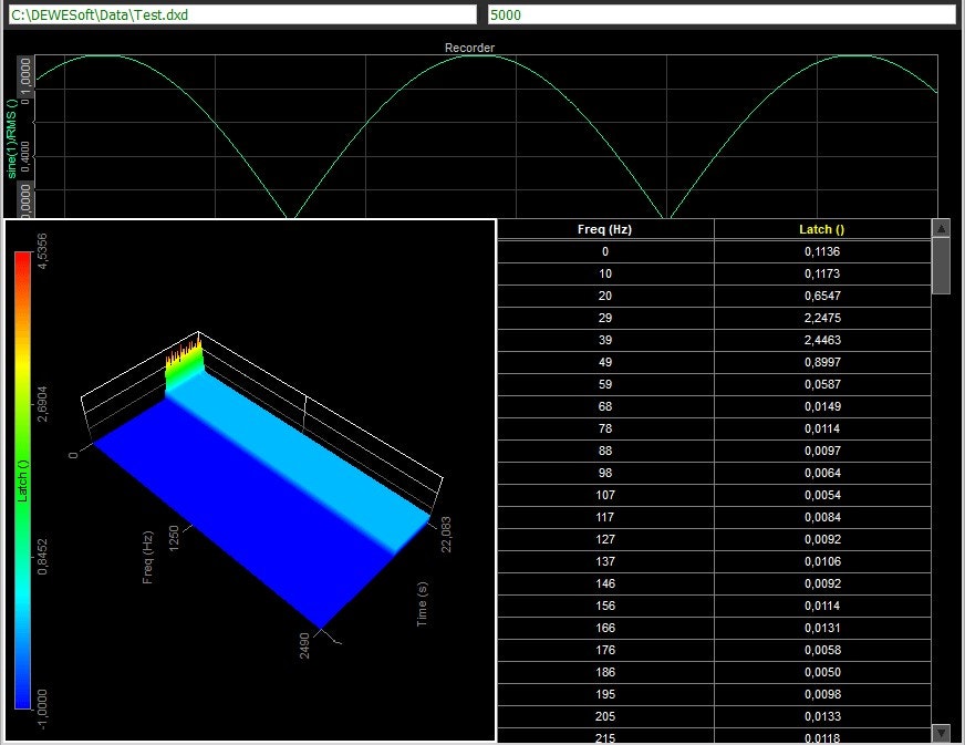 Outputted vectors shown on a 3D graph Outputted vectors shown on a 3D graph