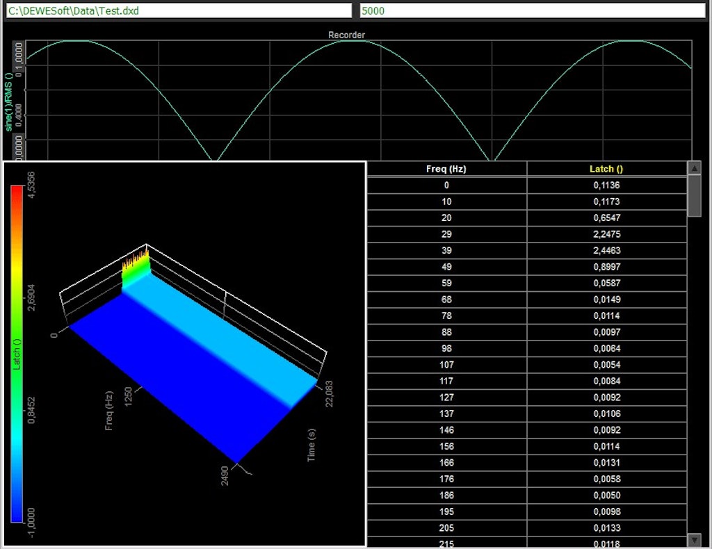 Outputted vectors shown on a 3D graph
