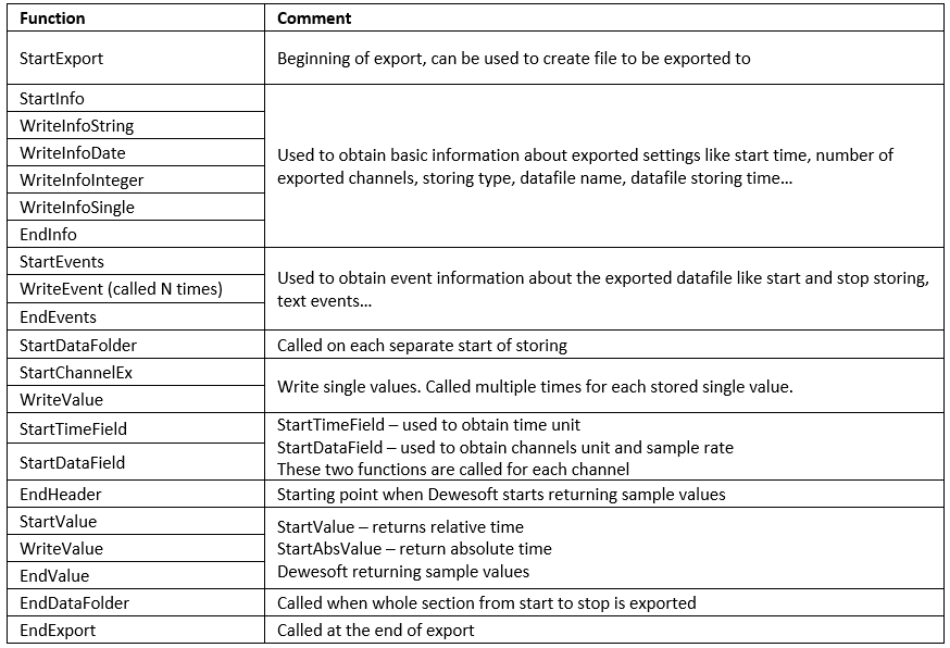 Value-based sequence of calls Value-based sequence of calls