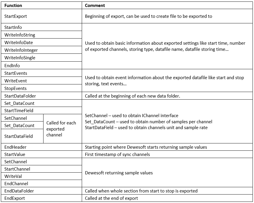 Channel-based sequence of calls Channel-based sequence of calls
