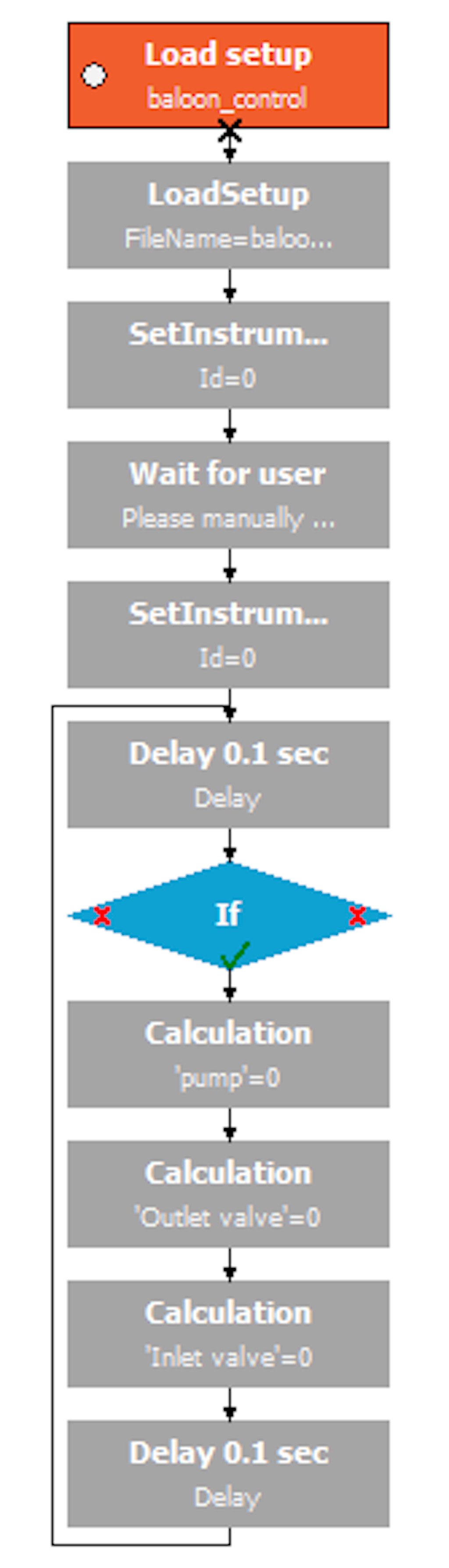 Sequence