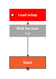 Connection between blocks is made Connection between blocks is made