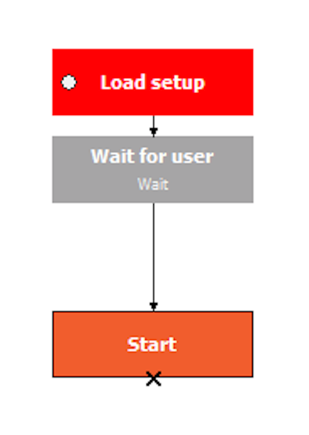 Connection between blocks is made