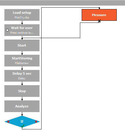 Add Measure block to return back to the measure mode and connect it to the Start block to start measuring Add Measure block to return back to the measure mode and connect it to the Start block to start measuring