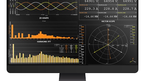 High-Precision Power Analyzers | Dewesoft
