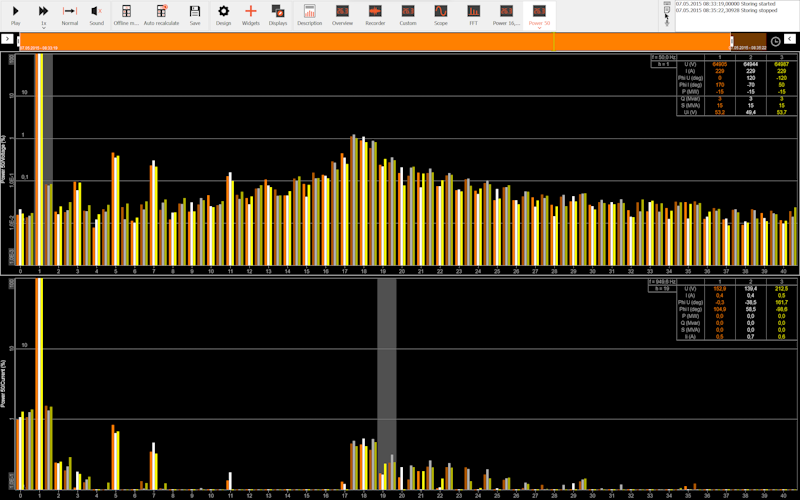 DewesoftX FFT harmonics analysis