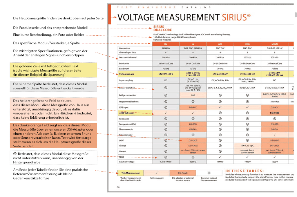 Test engineer catalog – so funktioniert er