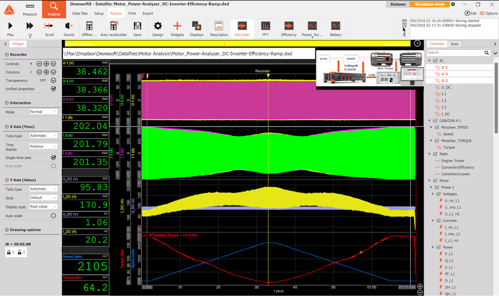 Pantalla de DewesoftX mostrando los resultados de una prueba de rampa de eficiencia de un inversor de corriente continua (DC).