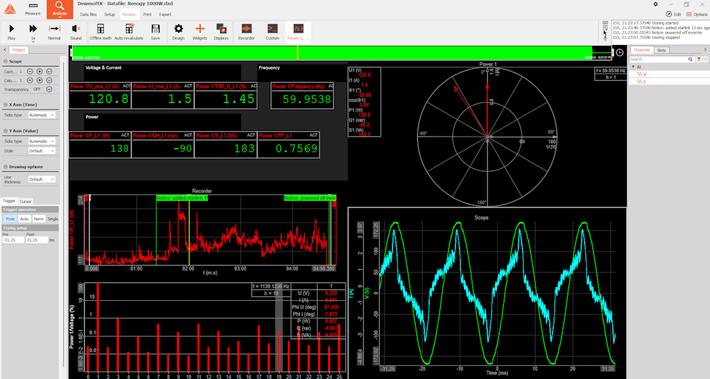 Screenshot from the Dewesoft power analyzer showing a sinusoidal output from the new inverter