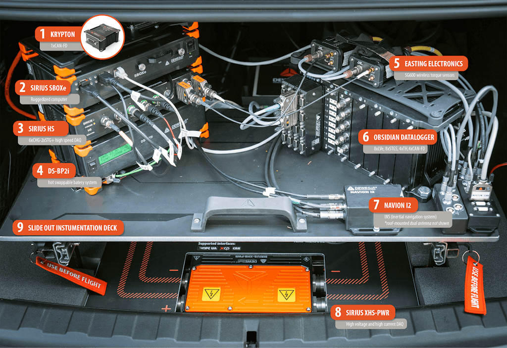 How We Built the Ultimate Vehicle DAQ System | Dewesoft