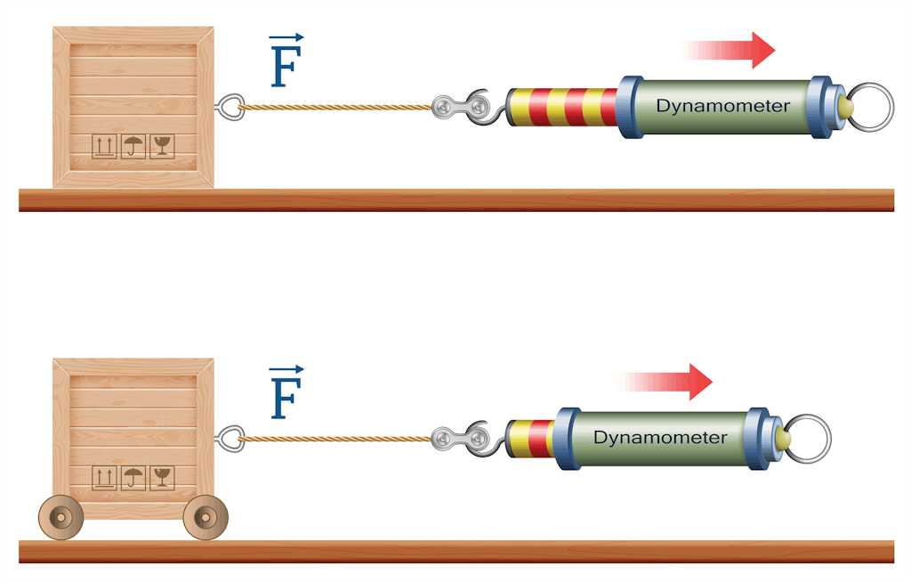 A Comprehensive Guide to Dynamometers: | Dewesoft