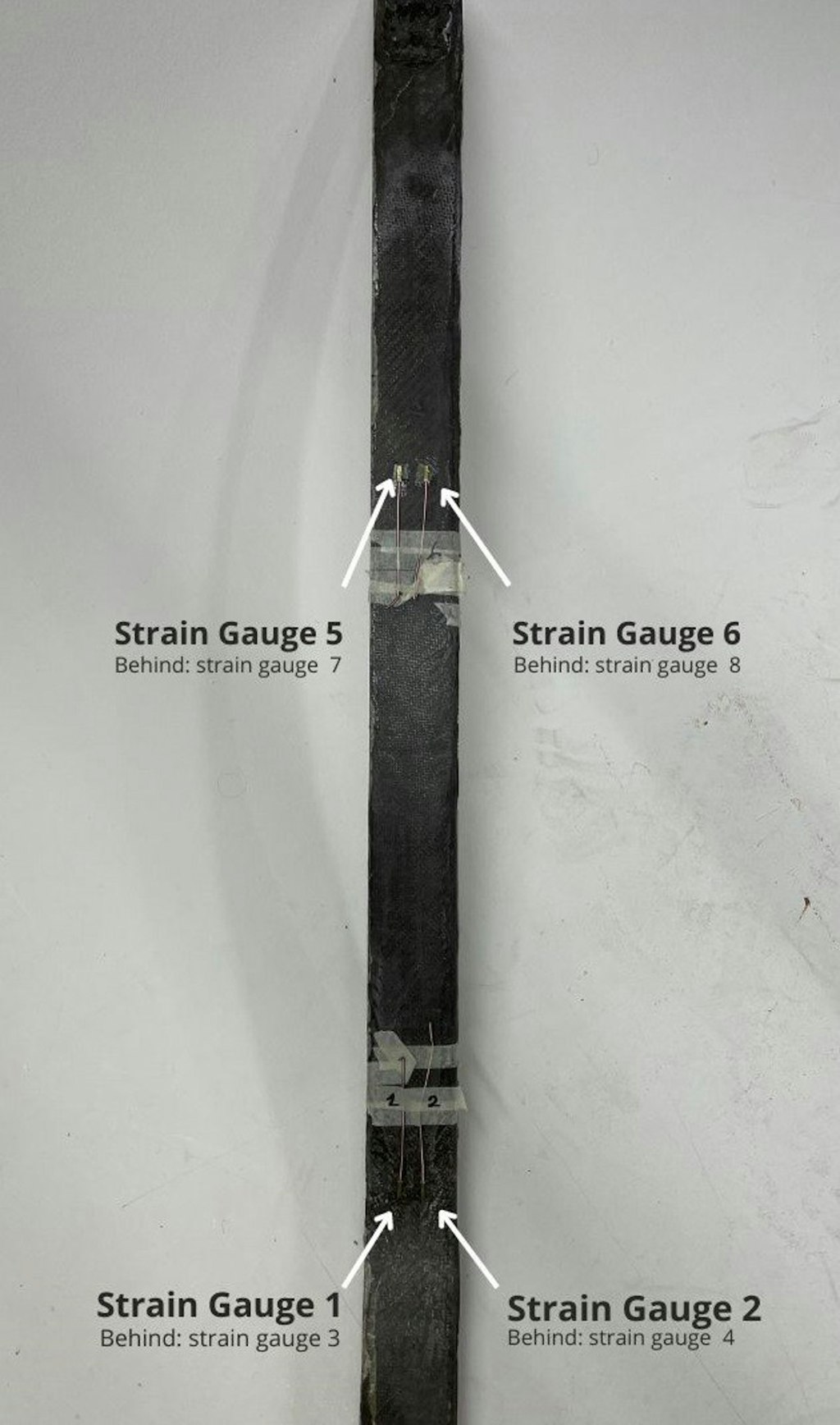 Figure 14. Positions of the strain gauges.