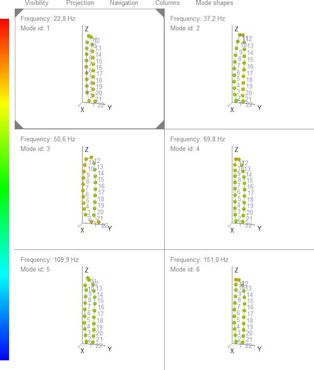 Figure 14. Blade vibrating modes.