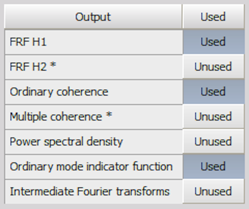 Figure 7. The output channels setting in DewesoftX.