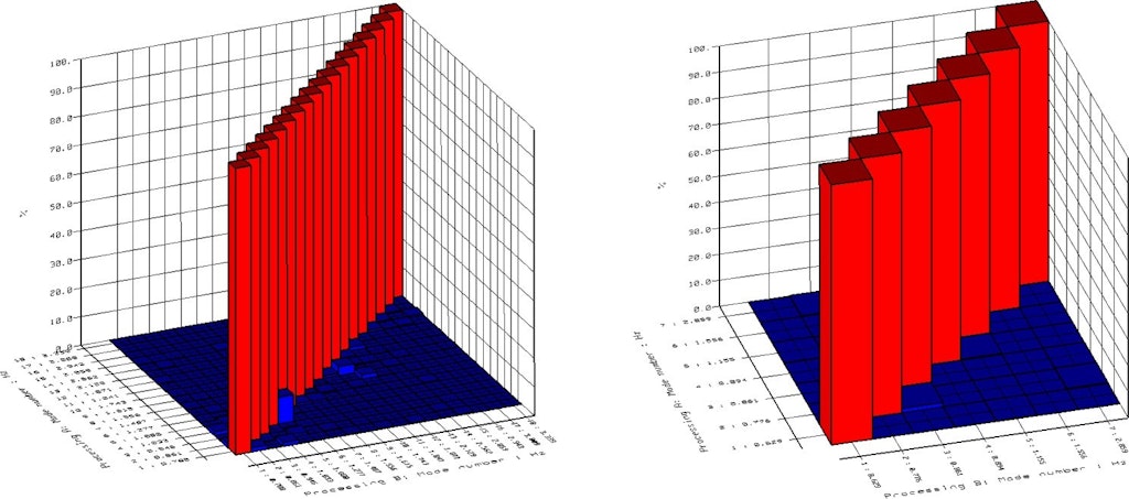 Figure 19. AutoMAC of the first 18 modes up to 3,5 Hz with a zoom on the right of the first seven most representative ones.