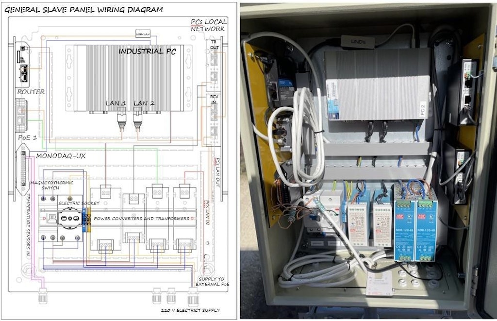 Figure 9. Diagram of a slave electrical panel with a side view of the interior.