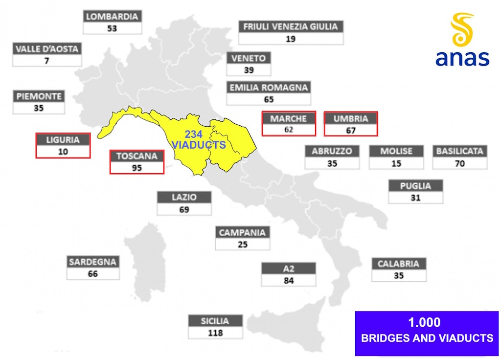 Figure 1. SHM program with which Anas had access to €275 million under the National Recovery and Resilience Plan.