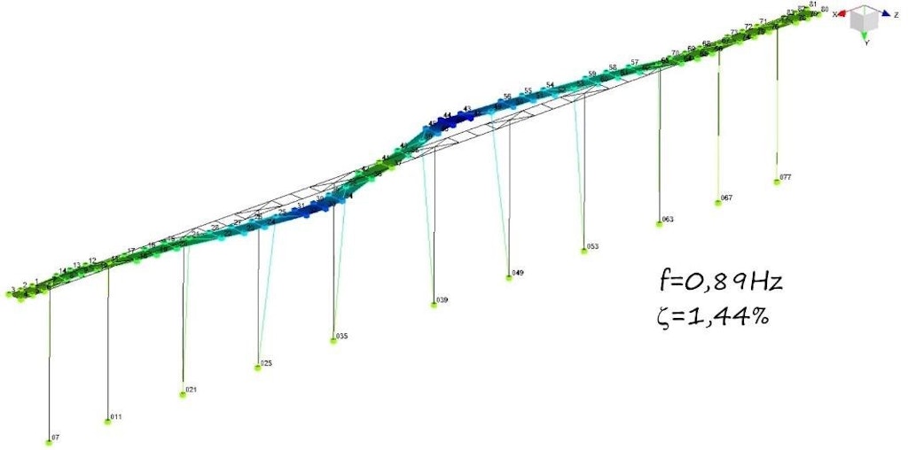 Operational Modal Analysis on Highway Viaduct | Dewesoft