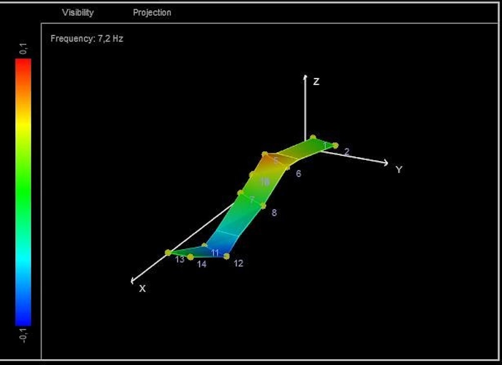 Figure 12. 2nd mode (7.24 Hz) within the frequency range analyzed (0-20 Hz).