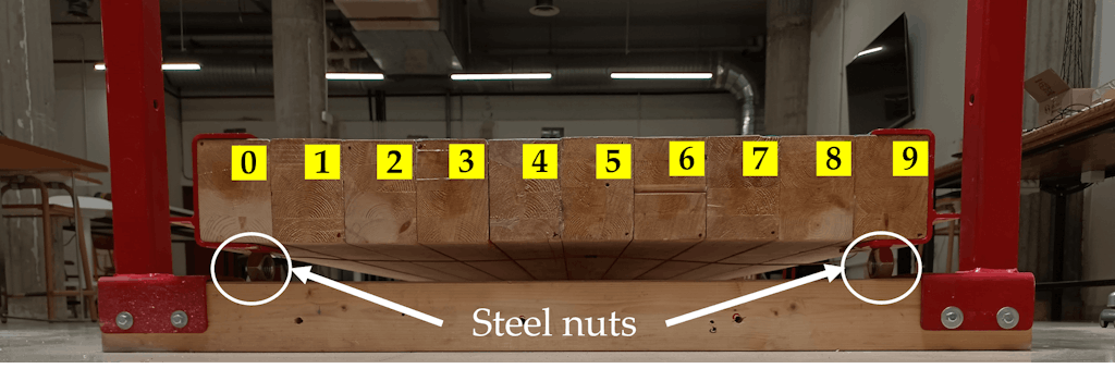 Figure 2. The supported configuration at the ends and attached platform beams.