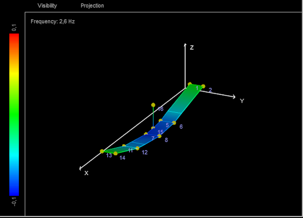 Figure 11. 1st mode (2.60 Hz) within the frequency range analyzed (0-20 Hz).